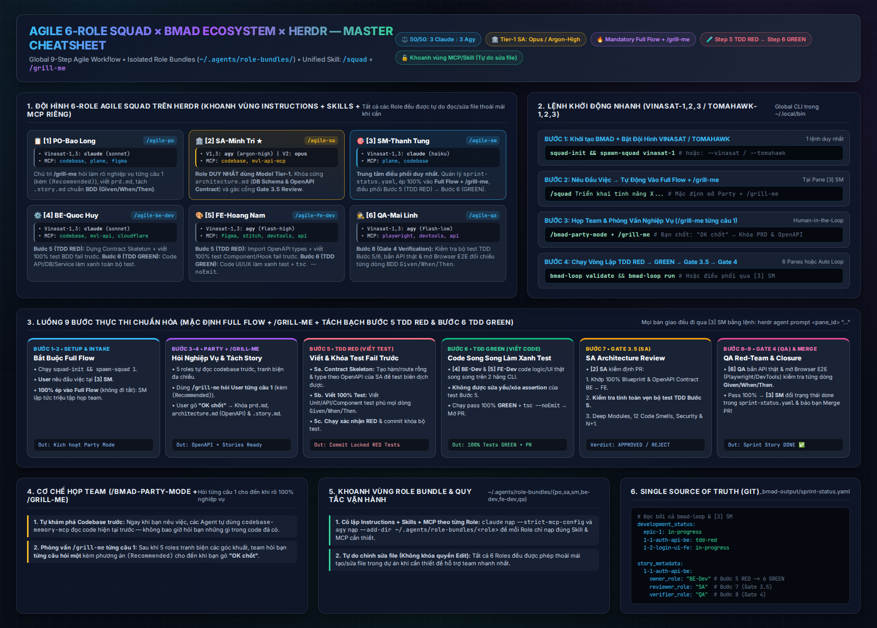 Master Cheatsheet